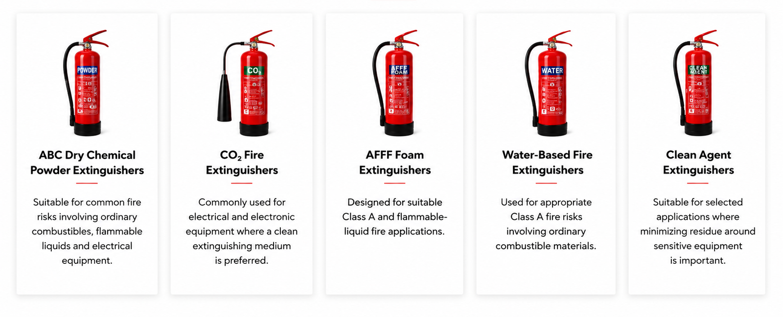 Fire extinguisher types for different fire risks including ABC powder, CO₂, AFFF foam, water-based and clean agent extinguishers.