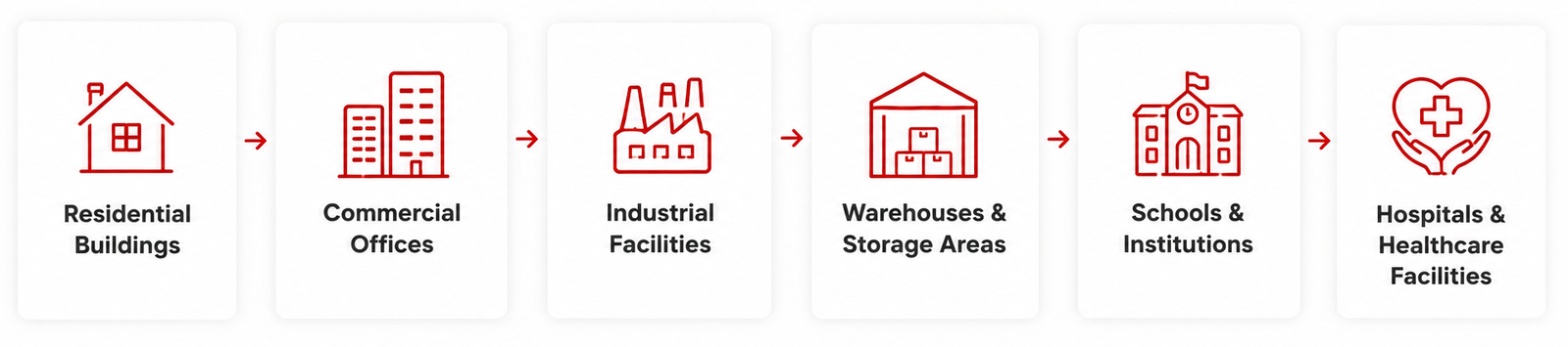 Fire extinguisher supply and installation services for residential, commercial, industrial, warehouse, school and healthcare properties.