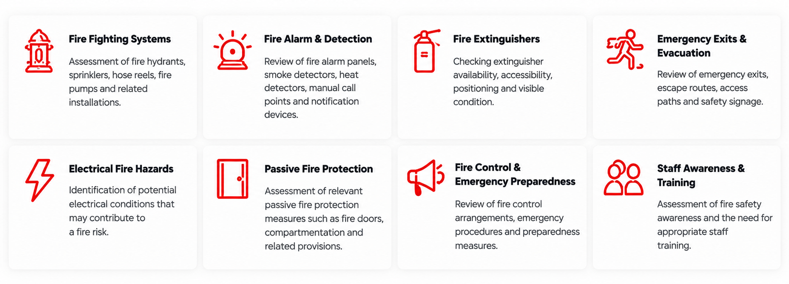 “Fire safety audit assessment covering fire fighting systems, fire alarm and detection, extinguishers, emergency exits, electrical hazards, passive fire protection, emergency preparedness and staff training.”