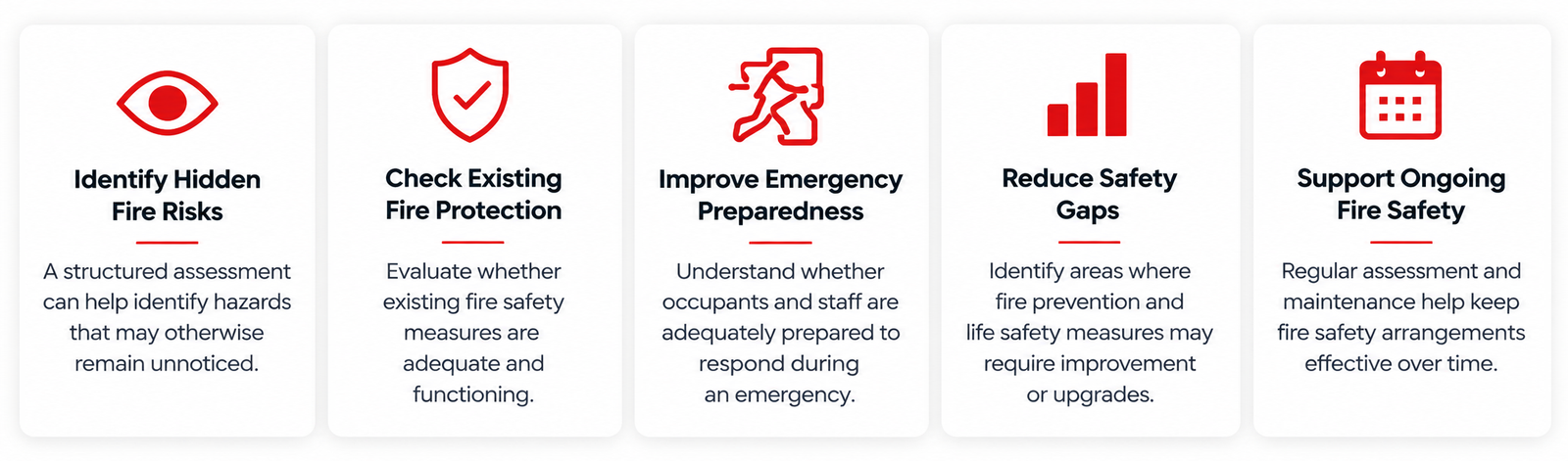 “Benefits of a fire safety audit including identifying hidden fire risks, checking fire protection, improving emergency preparedness, reducing safety gaps and supporting ongoing fire safety.”