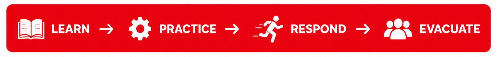 “Fire safety training process showing Learn, Practice, Respond, and Evacuate.”